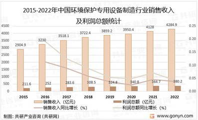 2023年中国环境保护专用设备制造行业经营现状分析:小型企业为主占比高达88.8%[图]